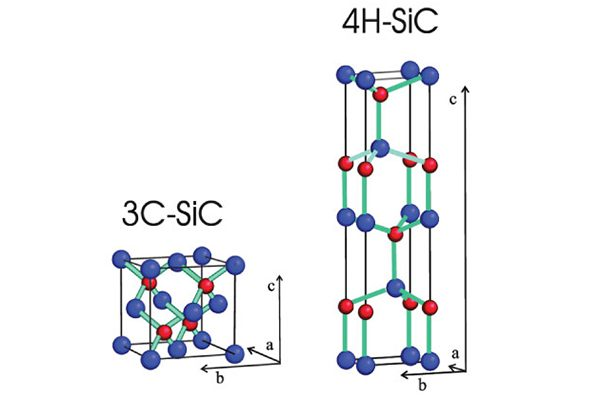 Историята на развитието на 3c sic