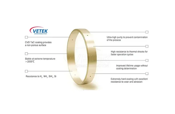 Какво е TAC покритие? - Полупроводник Vetek