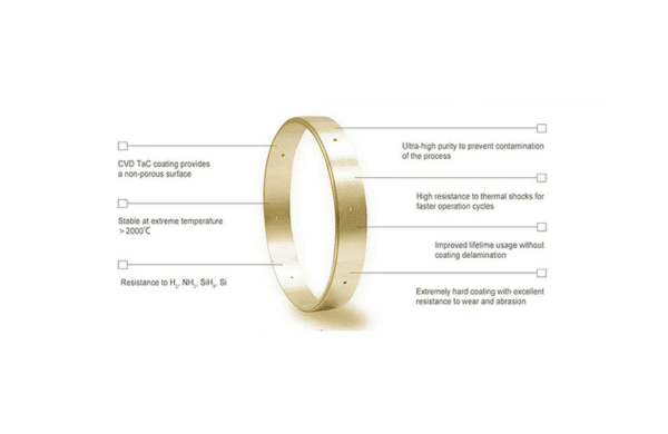 Как да приготвите CVD TAC покритие? - Veteksemicon